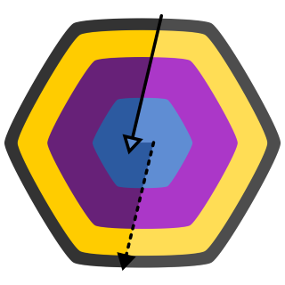 The Clean Arch — camadas concêntricas com seta sólida (dependência direta) e seta pontilhada (comunicação indireta via port)